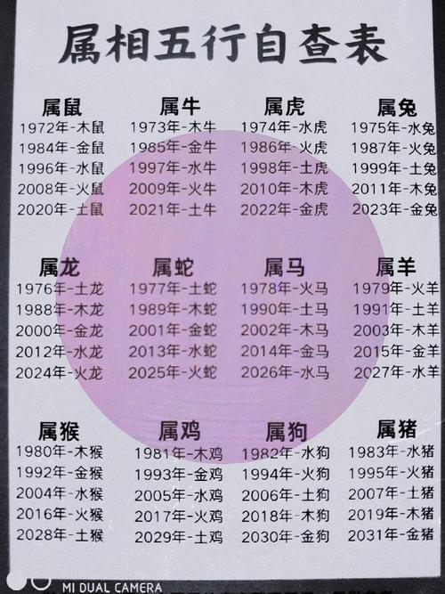 今期生肖六七开正确生肖是什么，今期生肖七六开,木能生火可发财