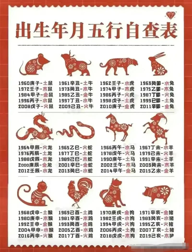 今期生肖光吉祥打一动物，今期生肖问吉凶是什么意思