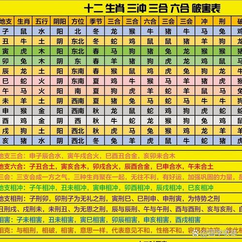 五行今期旺木是什么生肖，五行金木今最旺是什么生肖