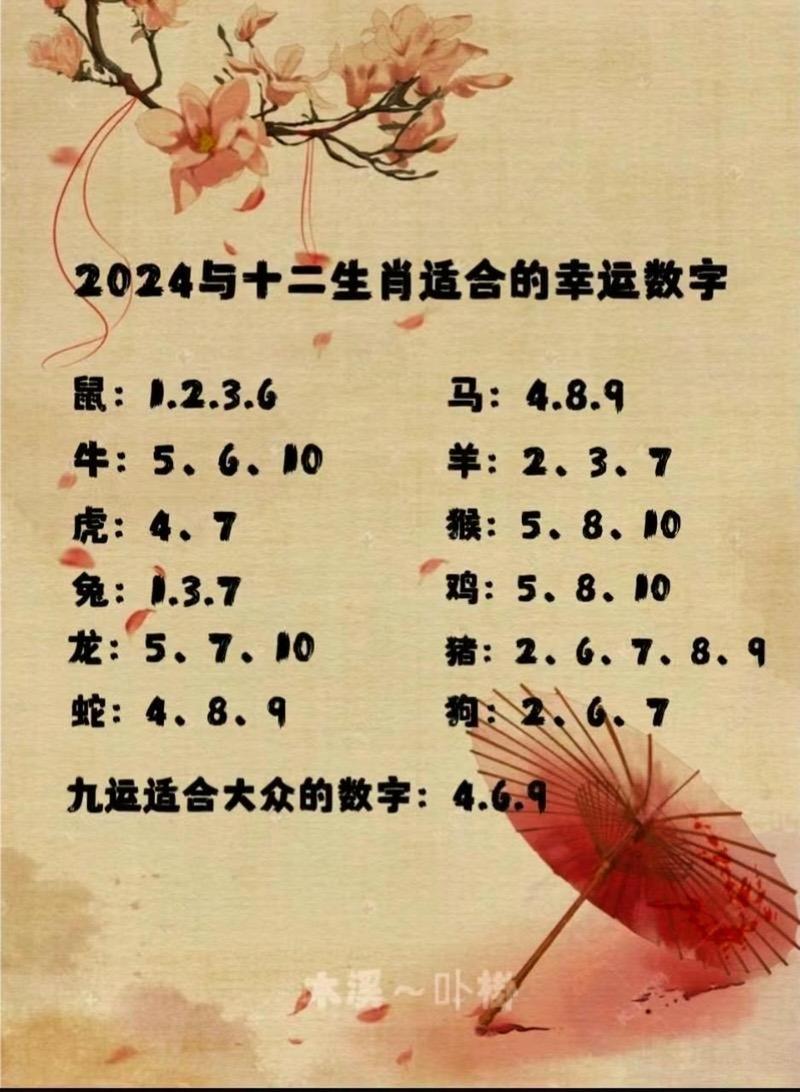 今期二二得一九是什么生肖或数字，今期生肖二九定,见其一未见其二,猜一生肖
