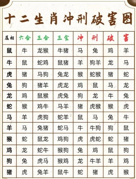 兔冲什么生肖相克最好，兔相冲相克的生肖有哪些