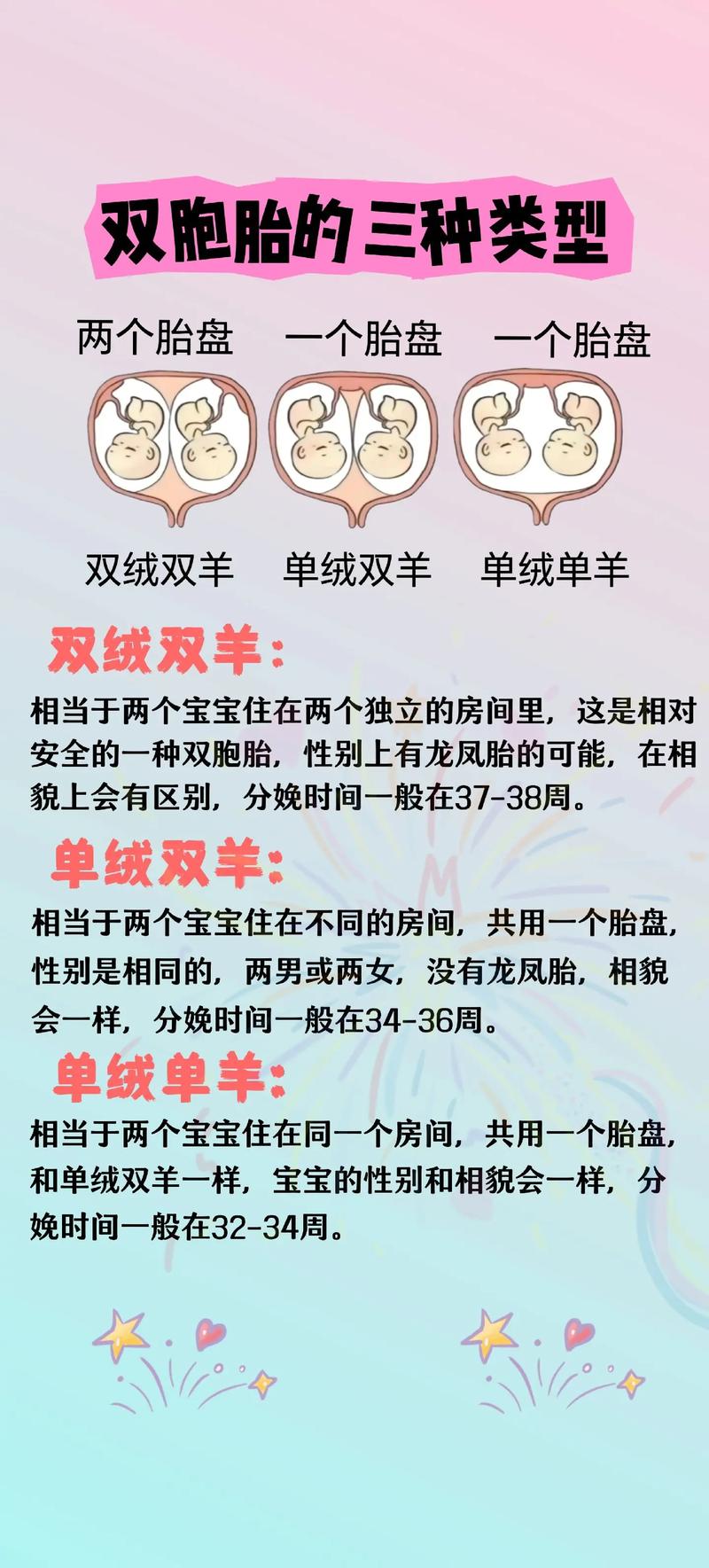 “美女又怀龙凤胎”是什么生肖动物，女子怀龙凤胎只生下女儿是什么电视剧