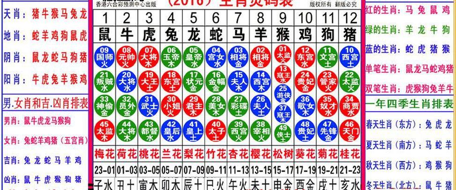 今期生肖最好查是什么生肖数字呢，今期生肖最好查是什么生肖数字呢图片