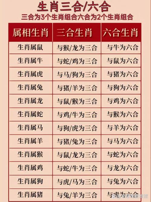 “三五接五配一三”打一准确生肖的简单介绍
