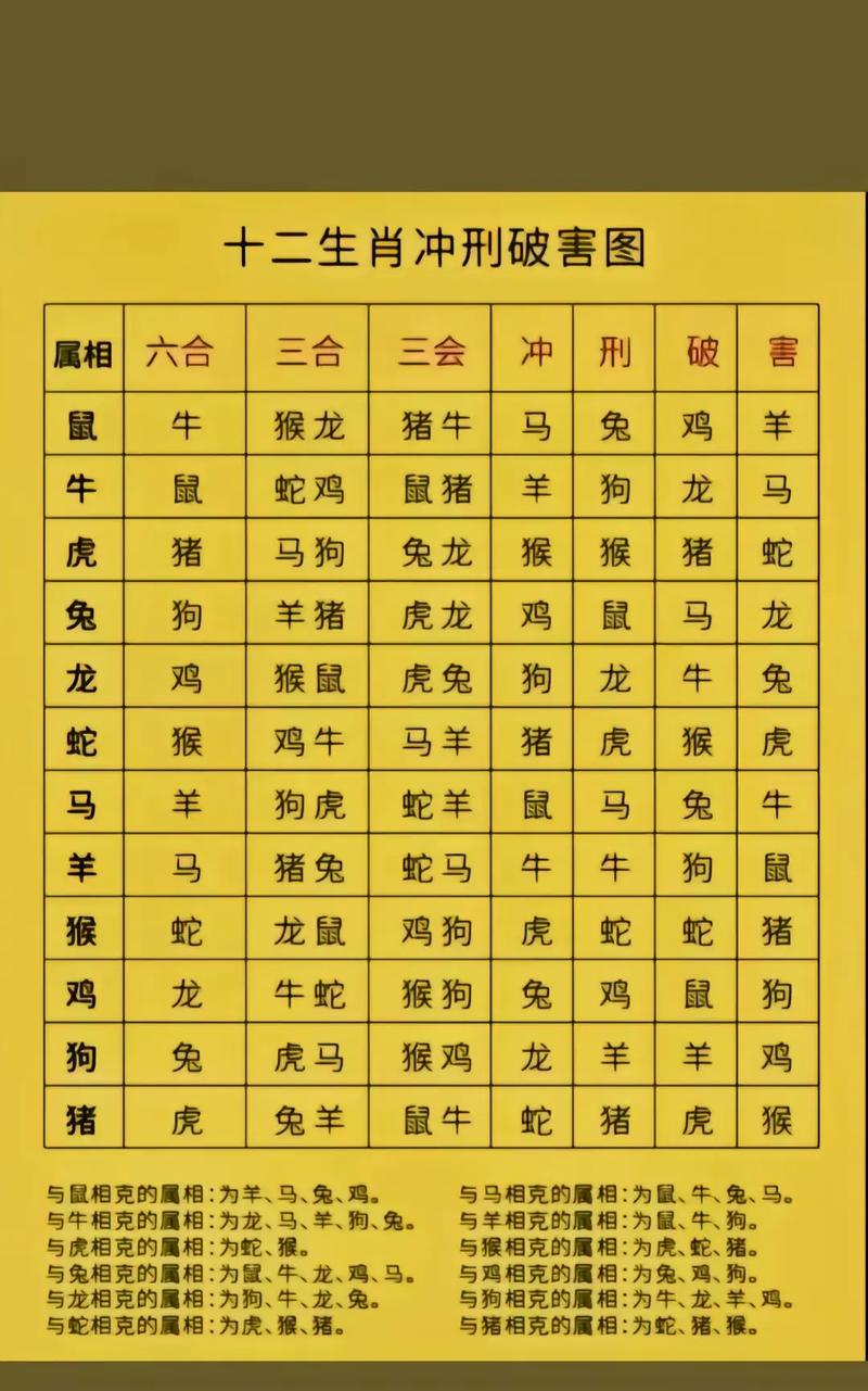 详细阅读:今期生肖精神爽最佳数字,十二生肖什么动物精神气爽 今期生肖精神爽最佳数字,十二生肖什么动物精神气爽