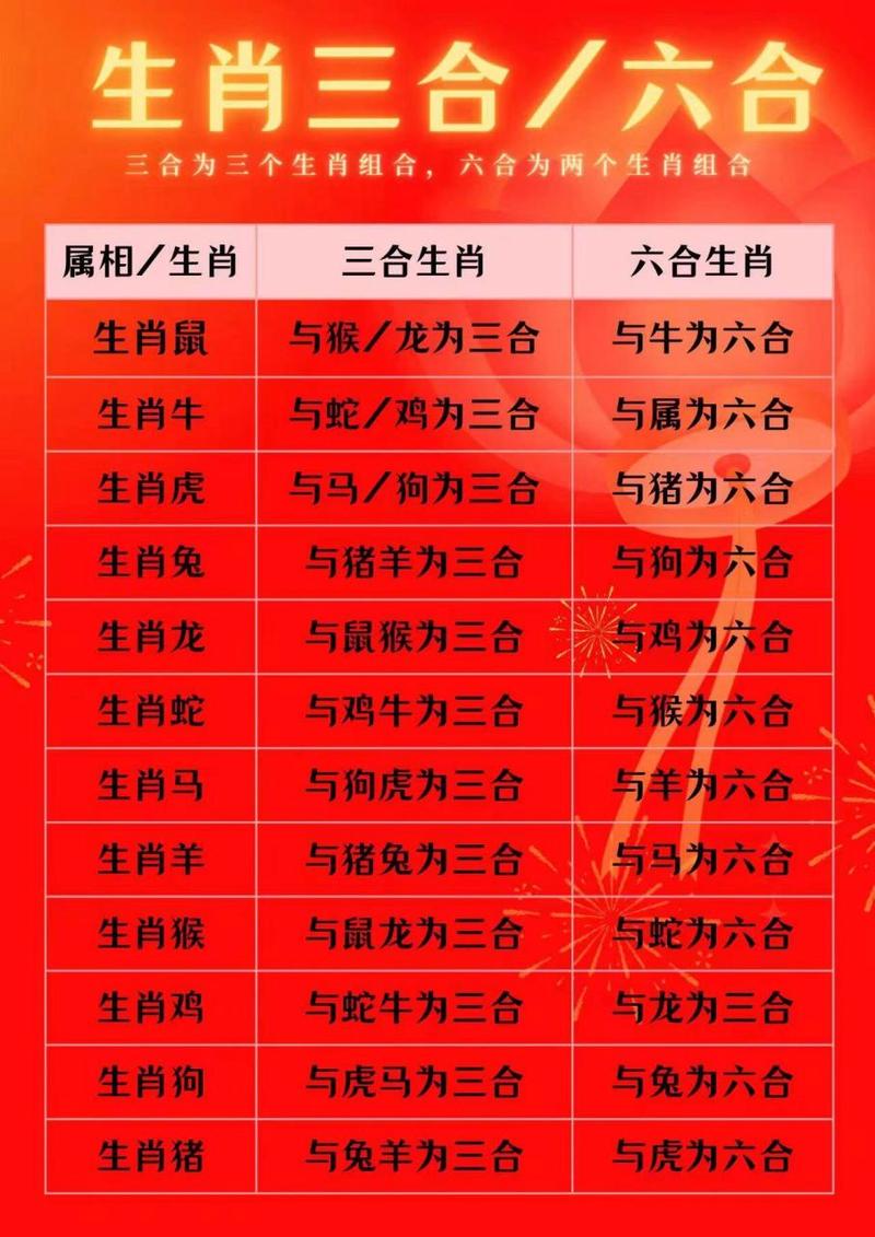 包含“四代同堂五福临，三果落地二三陪”指什么生肖的词条