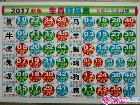 今期生肖三七开是什么最佳生肖，2017年属什么生肖属相什么命