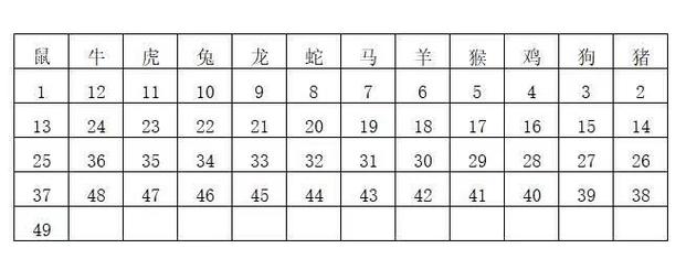 今期生肖园中找是哪几个生肖的简单介绍