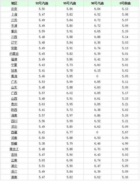 今日原油最新消息国际，今日原油最新消息国际价格