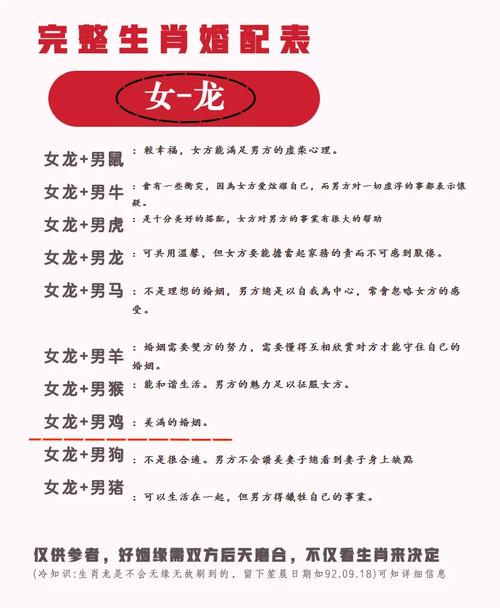 龙女跟什么生肖配对最好，2000年龙女最佳婚配表