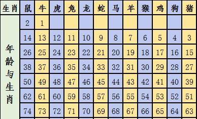 二三今期选一码是什么生肖动物，今期生肖二三来指什么生肖或动物