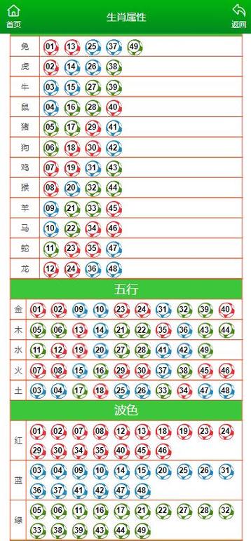 今期生肖二三开代表什么数字，今期生肖二三开,冷码大家还需防