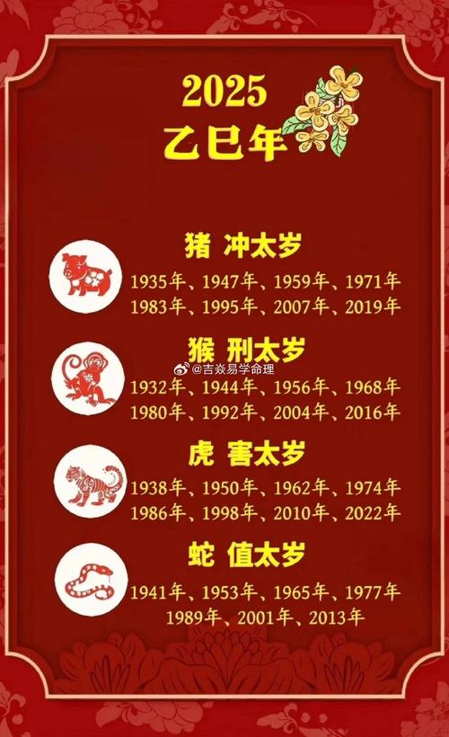 详细阅读:2019年什么生肖犯太岁,2019年什么生肖犯太岁,都是哪年出生的人 2019年什么生肖犯太岁,2019年什么生肖犯太岁,都是哪年出生的人