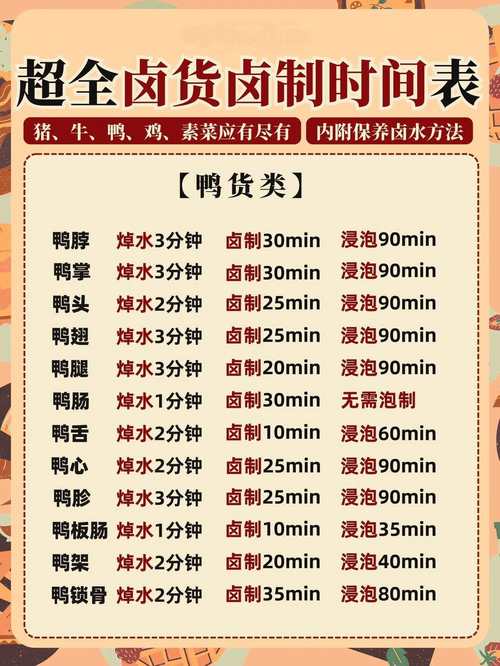 关于“卤煮寒鸭子”打一正确的生肖的信息