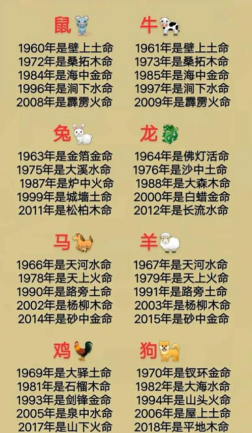 关于“混进狗群的狼”是代表哪个生肖的信息