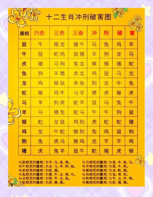 什么生肖旺猴，属猴三合和三冲属相