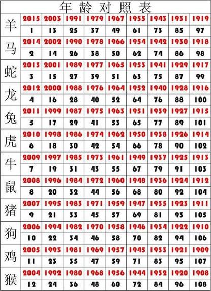 今期生肖出南方打一生消，今期生肖在南方代表什么肖