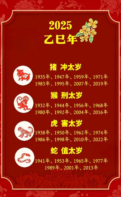 今日什么冲什么生肖什么曰，2025年今日相冲生肖查询