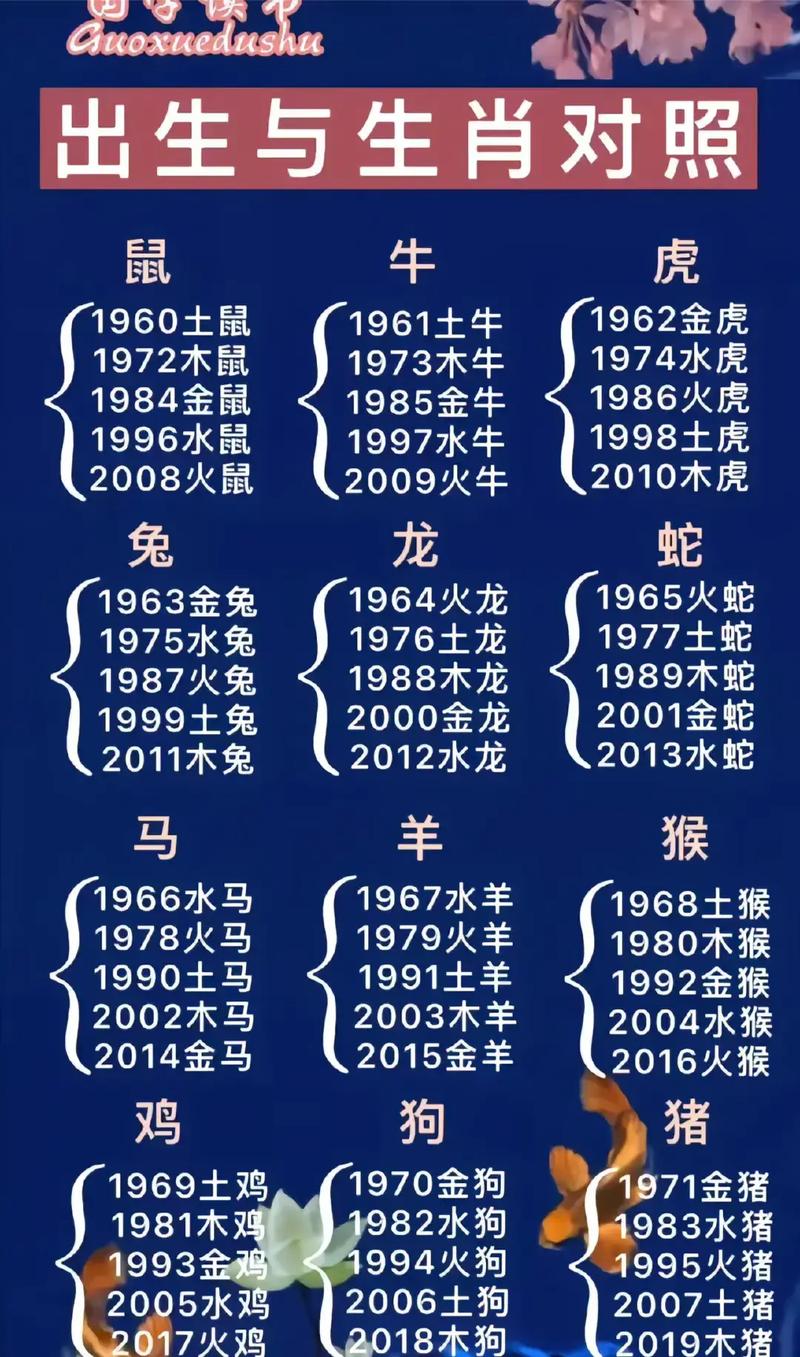 十二生肖最有钱的是什么生肖，十二生肖最有钱的是什么生肖呢