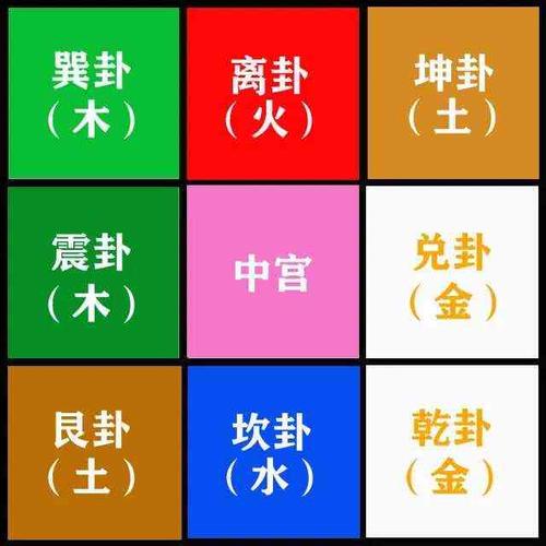 今期生肖排第一九宫八卦定中数，今期生肖排第一九宫八卦定中数打一正确生肖