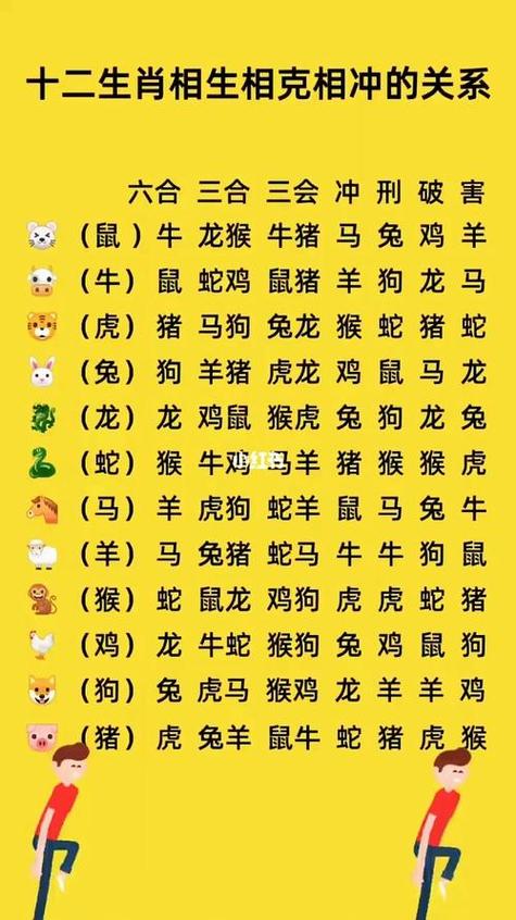 鸡什么生肖相克相冲，鸡生肖相冲什么生肖相合