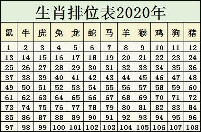 今期生肖定开单准确数字，今期生肖看单数是什么数字