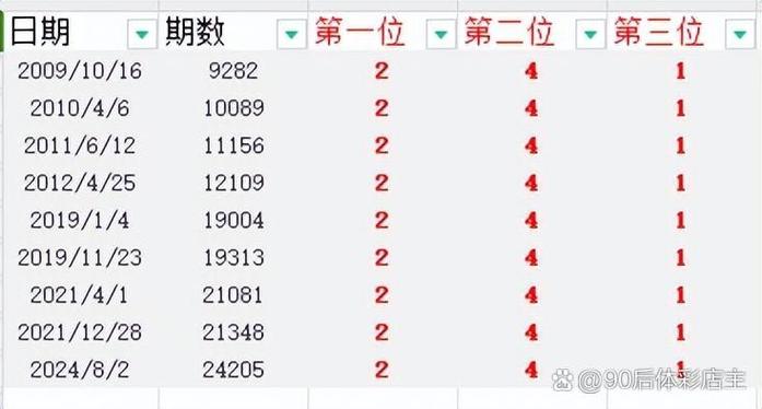 关于“四三争落三不移”打一生肖是什么的信息