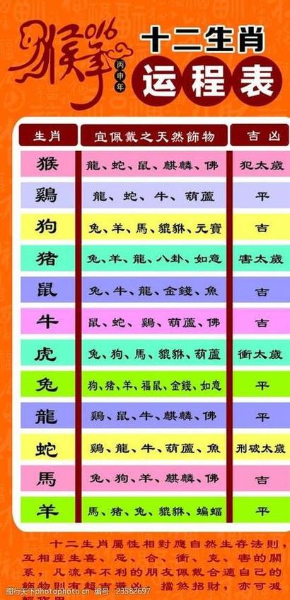 今期生肖最好查正确生肖，今期生肖最简单代表什么数字