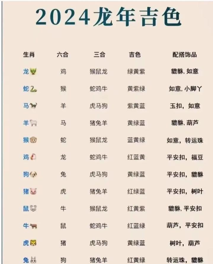今期生肖定南方打一准确生肖，今期生肖定南方打一准确生肖动物