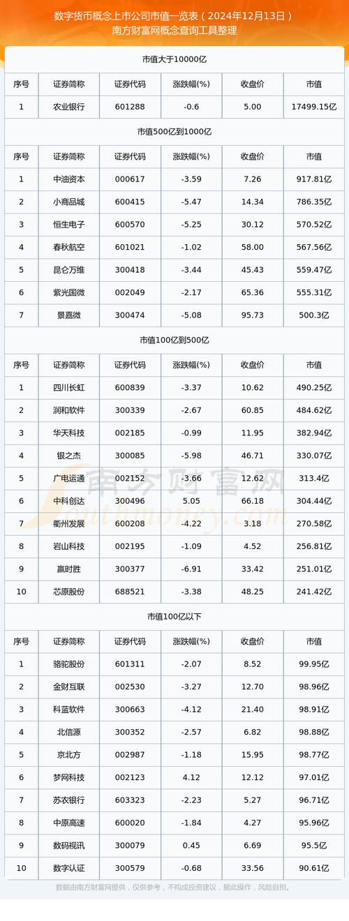 详细阅读:中国唯一合法数字货币上市公司是,在中国,合法的数字货币公司有哪些? 中国唯一合法数字货币上市公司是,在中国,合法的数字货币公司有哪些?