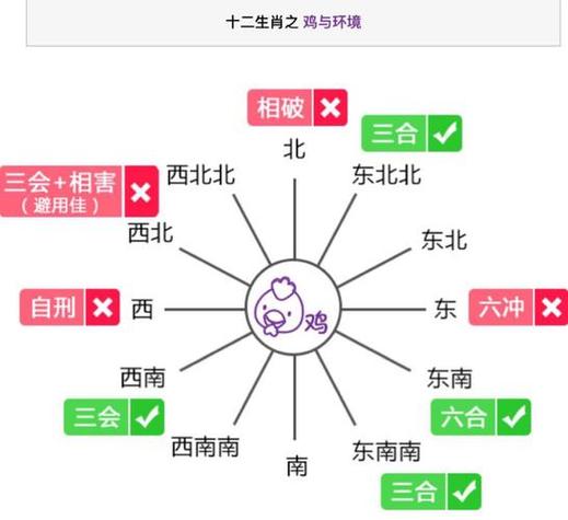 “雇水军”是代表哪个生肖的简单介绍