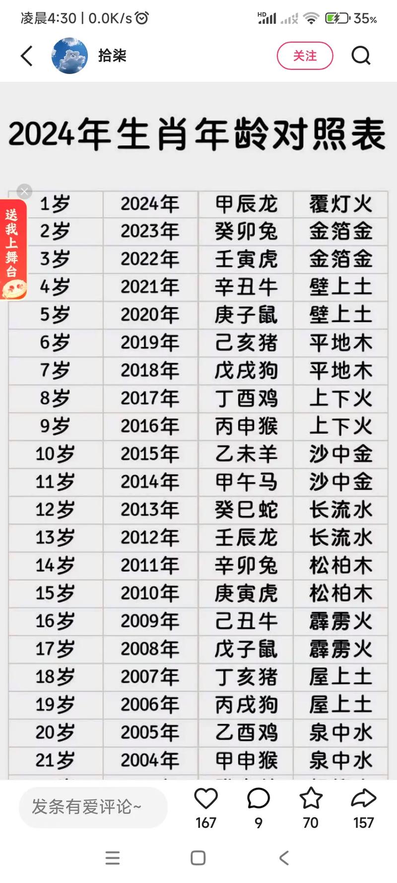 2024生肖表最新版，2024生肖表最新版的