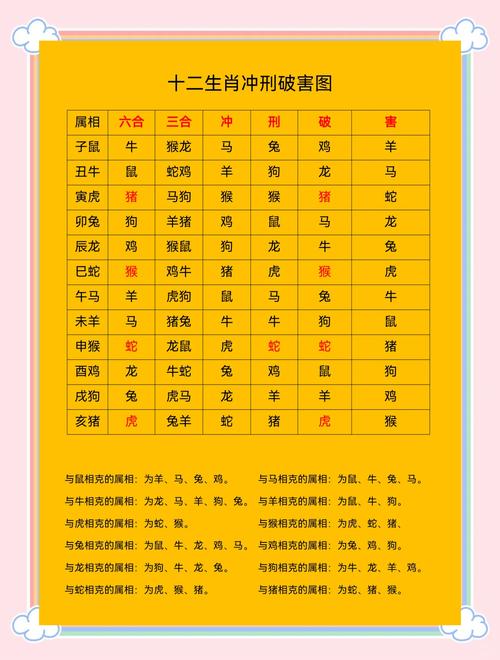 今期生肖最勤劳是什么生肖啊，今期生肖最勤劳和尚敲钟三更起打一生肖解释什么