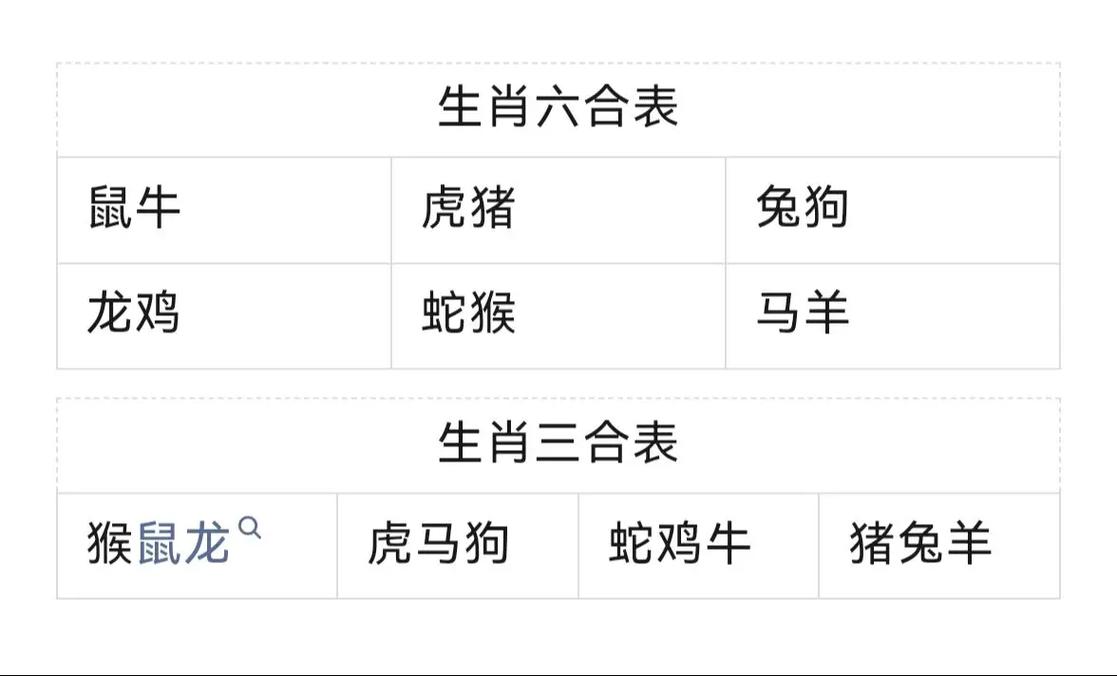 今期生肖排第一最佳生肖是哪一个，今期生肖排第一最佳生肖是哪一个生肖