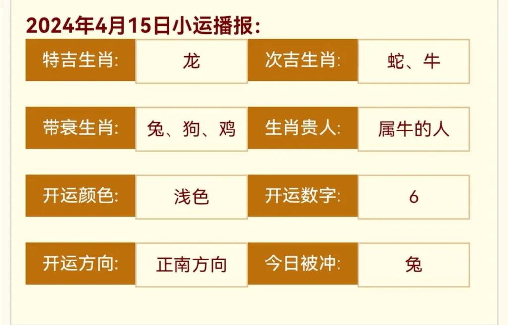 今期生肖有牛头龙猴猪鸡死光，今期生肖有头牛,有头有尾要买牛