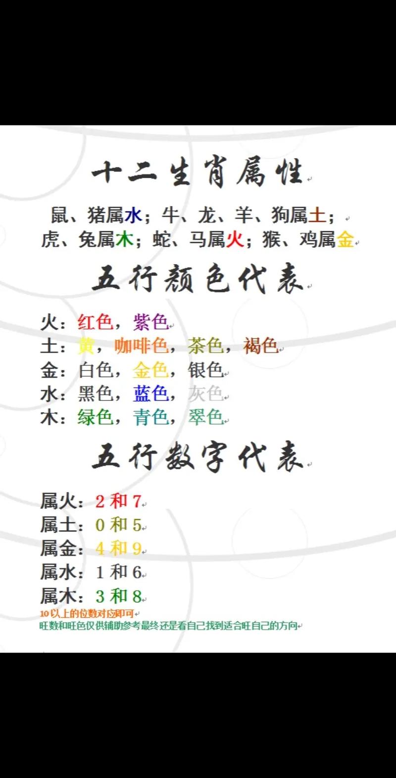 包含“万水千山，一等再等。二四当稳五尾开”打一最佳准确生肖的词条