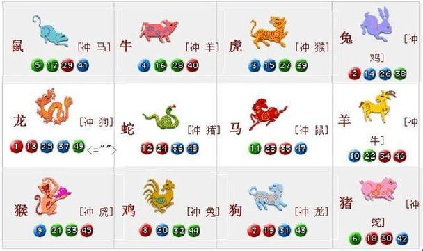 十九转旺今期开是什么生肖，十九转红开今期12生肖指哪一生肖