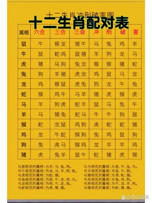 今期生肖定南方狗打老鼠无功劳，今期生肖定南方狗打老鼠无功劳指十二生肖那个动物