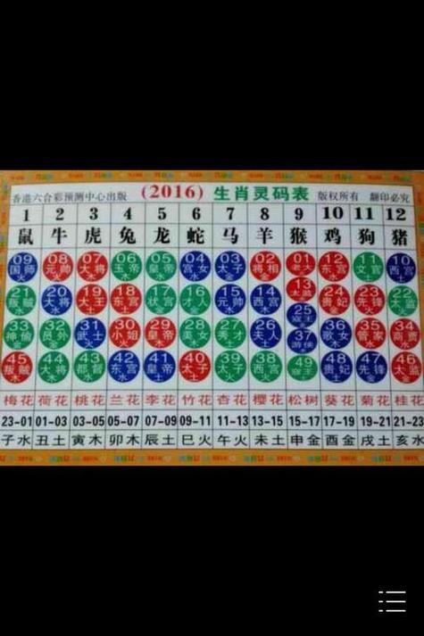 今期生肖二六乘最佳生肖，二六相加今期开是什么生肖
