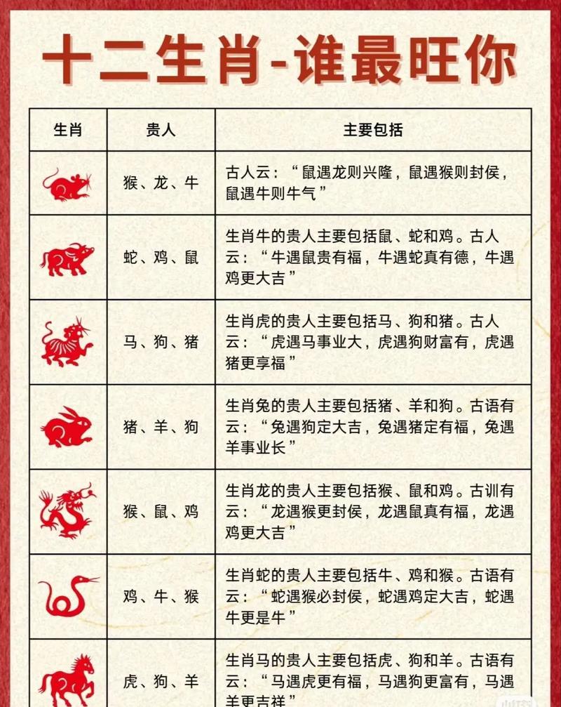 谓字代表什么生肖打一生肖，谓字代表什么生肖打一生肖呢