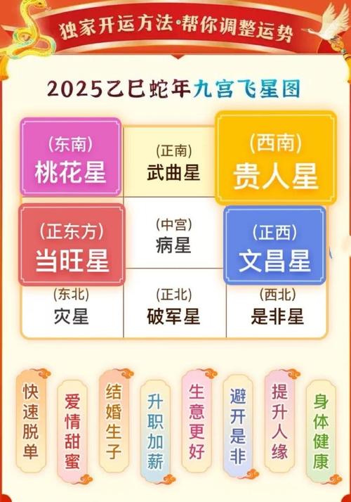 今期生肖二四八,八面进财金满堂的简单介绍