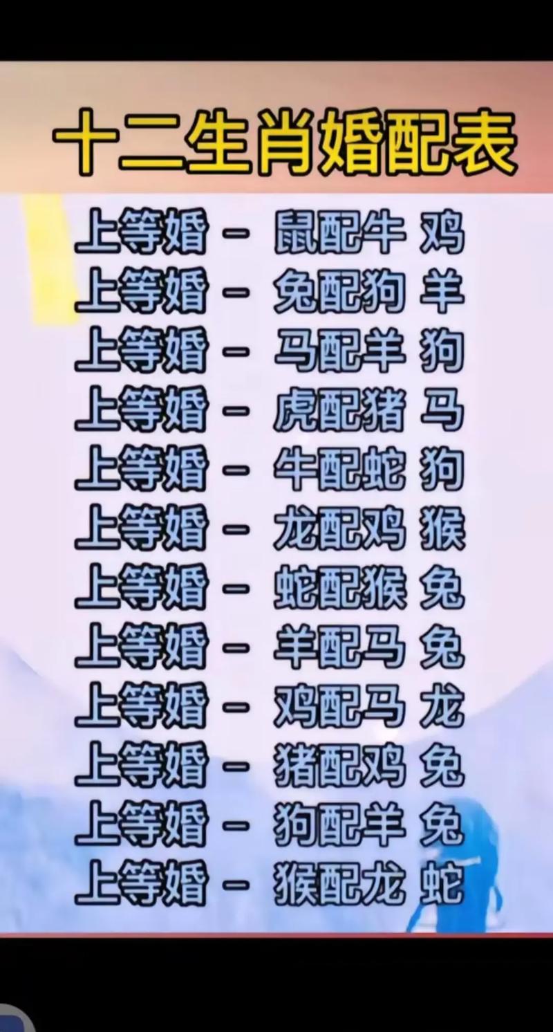 今期写来大家猜是什么生肖，今期生肖最简单代表什么数字