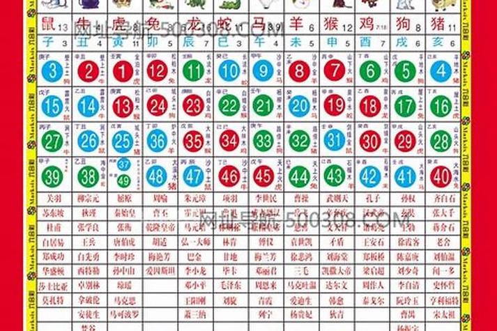 2025生肖波色卡图片，20212025年生肖