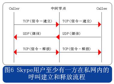 skype和groupme的简单介绍