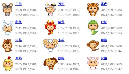今期生肖排笫一什么动物，今期动物排第二是哪个生肖