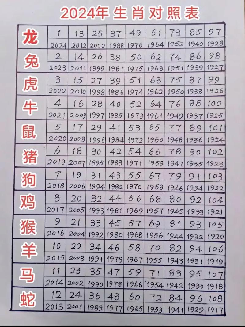 什么生肖排第一是什么生肖，百度知道十二生肖排第一是什么生肖