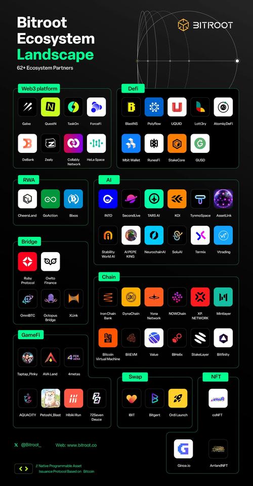 包含bitget官方网站下载的词条