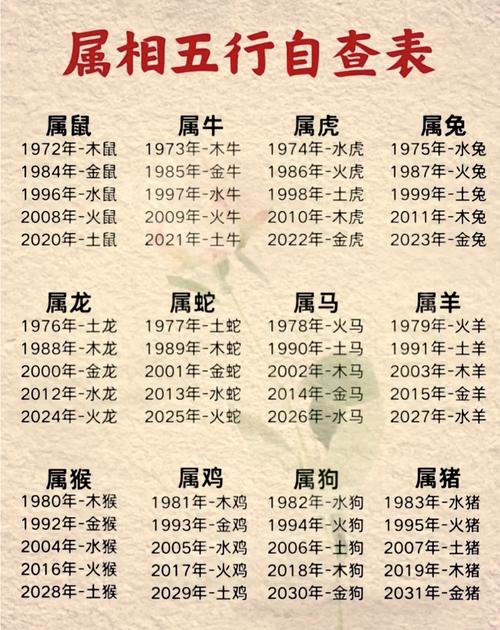 今期生肖木土旺打一生肖数字，今期生肖木土旺买狗买猪无称心