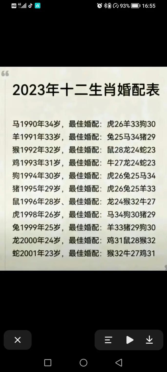 羊克狗还是狗克羊，男狗女羊能白头偕老吗