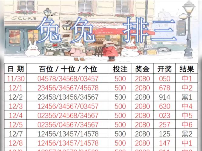 旺今期打三个数字?，旺今期打三个数字是什么数字